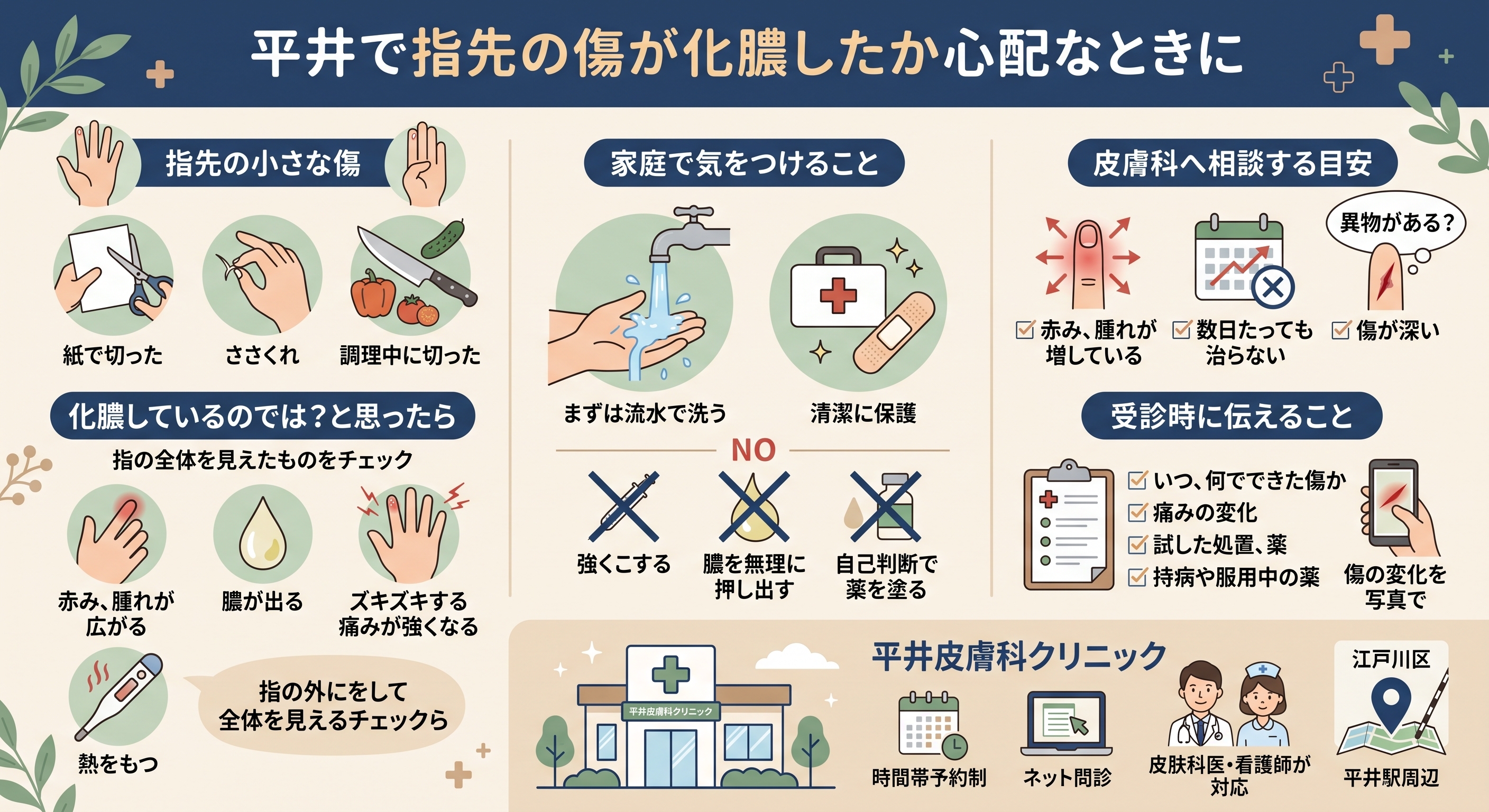 指化膿
