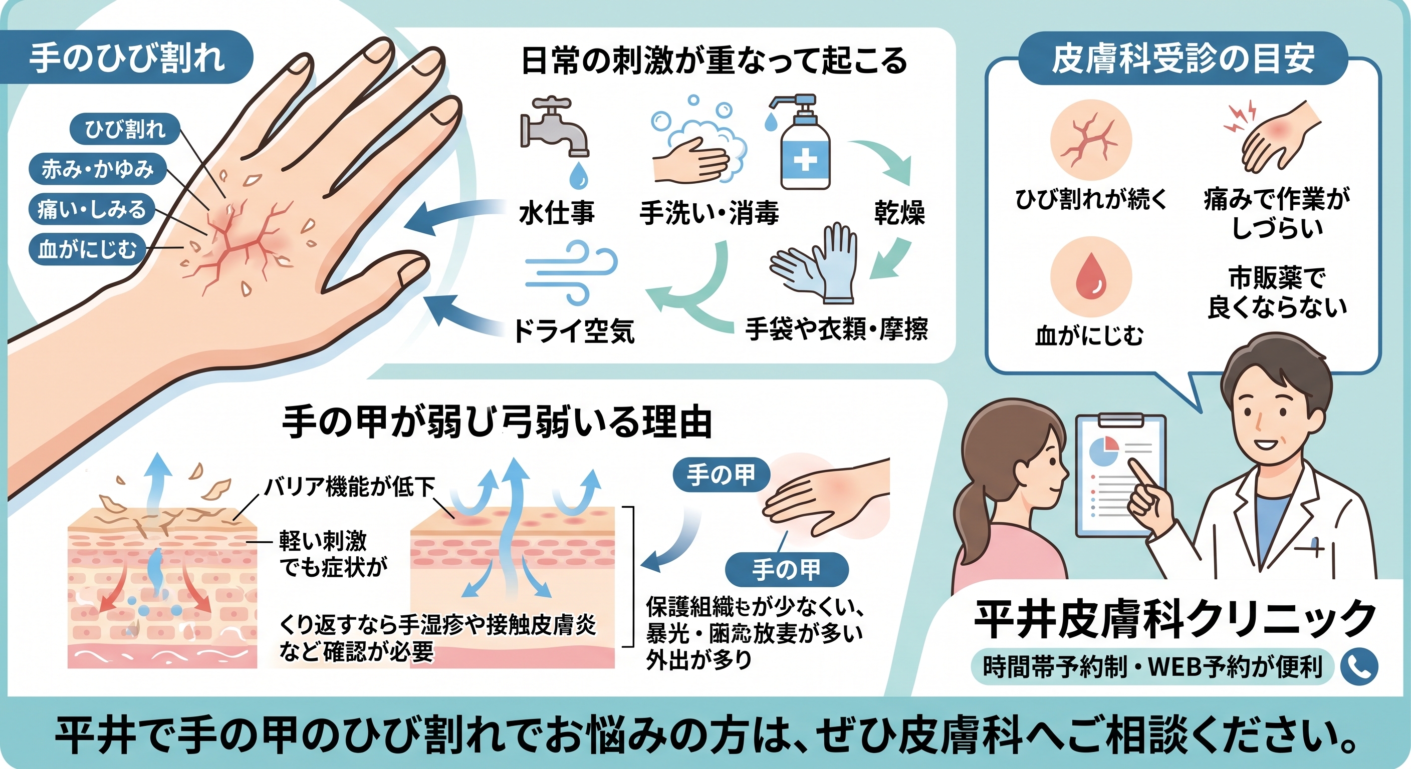 手の甲 ひび割れ