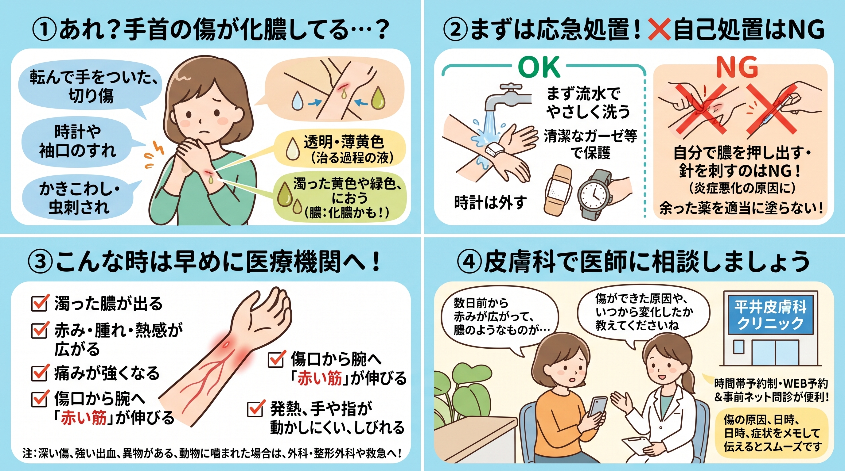 手首の傷化膿
