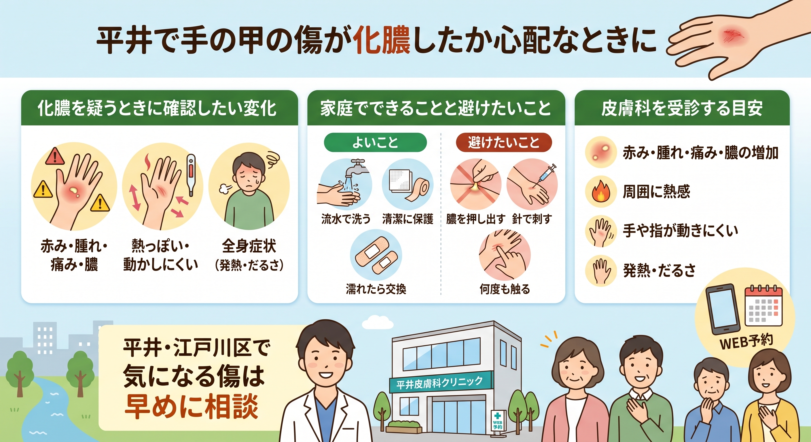 手の甲の傷化膿