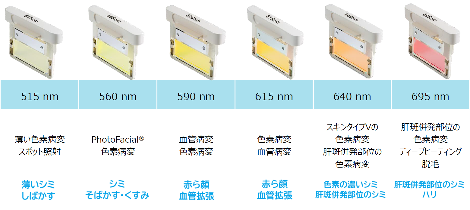 Stel lar M22の波長